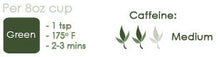 Load image into Gallery viewer, Tropical Green Paradise (formerly Geisha Green)
